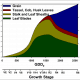 Corn Nitrogen Response Curve