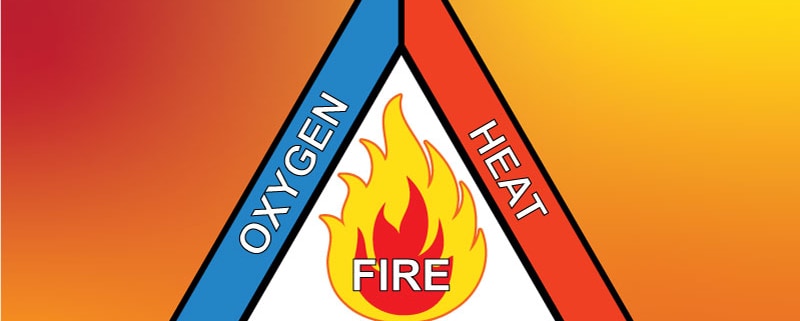 Fire triangle graphic